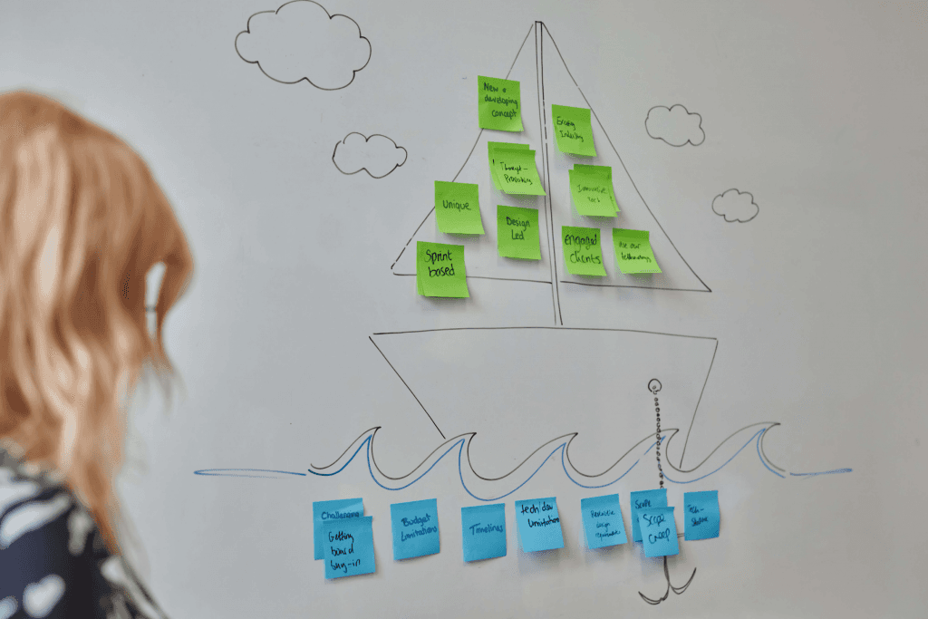 Whiteboard sailboat with green sticky notes on the sail (new concept, design led, engaged clients) and blue notes below the waterline (budget, timelines, scope creep)
